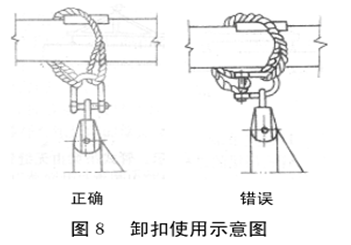 卸扣使用