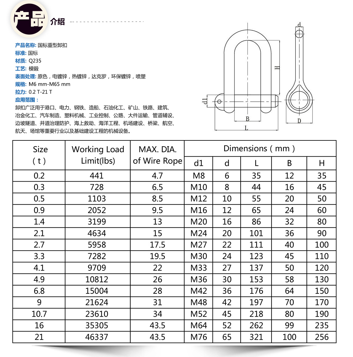 国标卸扣规格表