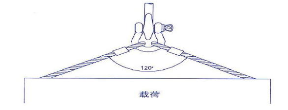 卸扣使用规范